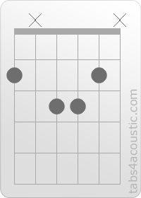 Chord diagram, F#Maj7 (2,x,3,3,2,x)